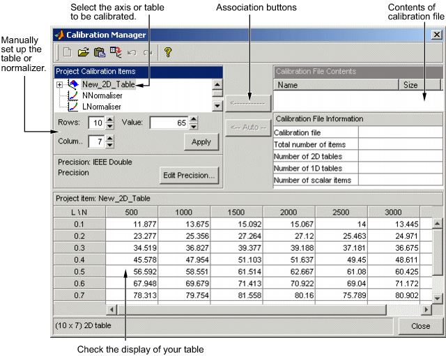 Calibration Manager window showing project calibration items, table display, and calibration file contents with options for precision and association.