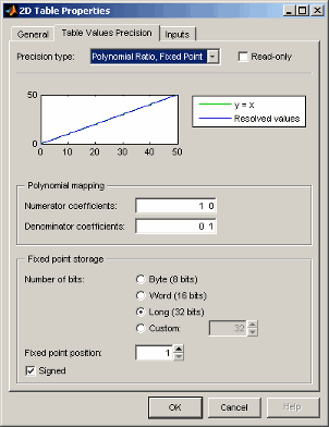 2D Table Properties dialog showing polynomial ratio fixed-point precision settings with graph, numerator and denominator coefficients, and fixed-point storage options.