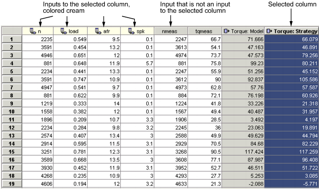 Table of data with 19 rows and n, load, afr, spk, nmeasu, tqmeas, torque model, and torque strategy columns,