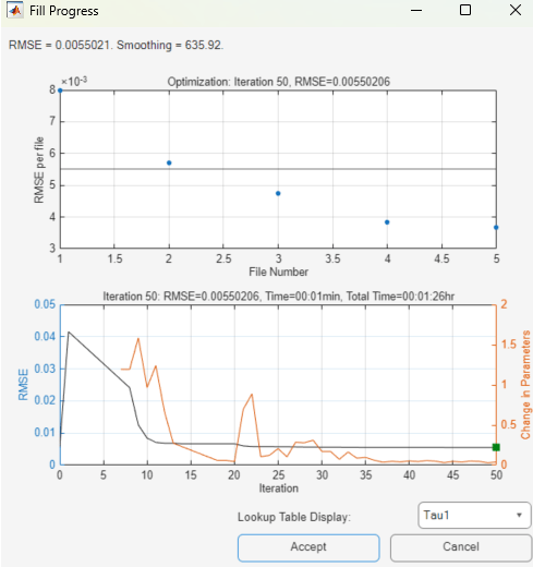 Fill Progress dialog displaying parameter estimation iterations.
