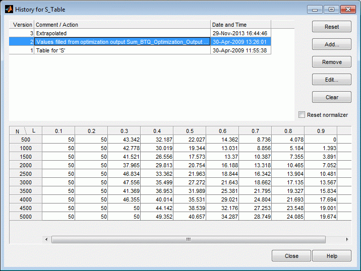 History for S_Table window showing version list with comments and timestamps at the top, and a data table of numeric values for N, L, and columns 0 to 0.9 below.