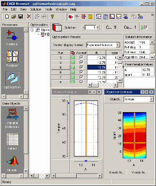 CAGE Browser window showing optimization results table, solution information panel, and two charts: an objective graph for Torque versus A and an objective contour plot for Torque versus A and spark.