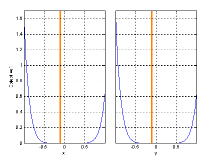 Constraint Slice graph for x on the left and y on the right.