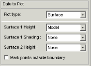 Data to Plot settings panel with dropdown menus for plot type, surface height, and shading options. Includes selections for Surface plot type, Surface 1 Height set to Model, Surface 1 Shading set to None, and Surface 2 Height set to None, with checkbox for marking points outside boundary.