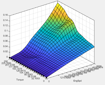 3D plot of air mass flow versus torque and engine speed