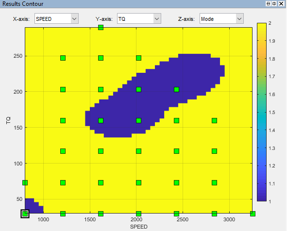 Contour plot for speed.