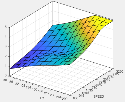 EGR surface versus speed and torque.