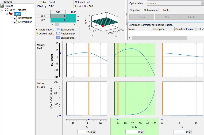 Tradeoff interface showing Spark table with selected cell L=0.1, N=500, a 3D plot of Spark values, and six graphs displaying TQ_Model and NOXFLOW_Model responses versus variables A, SPK, and E. Left panel lists project hierarchy with Spark and normalizers.