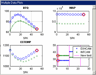 Multiple plots showing data versus spark.