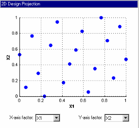 2D Design Projection dialog box displaying data.