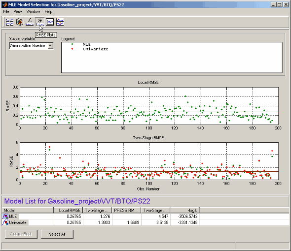 MLE Model Selection window showing two scatter plots: Local RMSE and Two-Stage RMSE versus observation number, with points for MLE (green) and Univariate (red). Legend indicates model types. Bottom panel lists model statistics for MLE and Univariate.