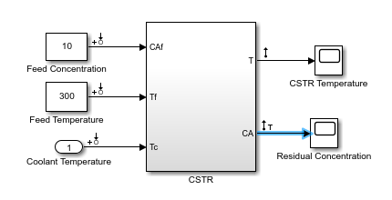 Simulink block containing a CSTR model.