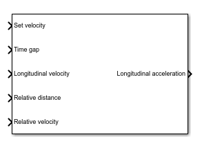 Adaptive Cruise Control System block