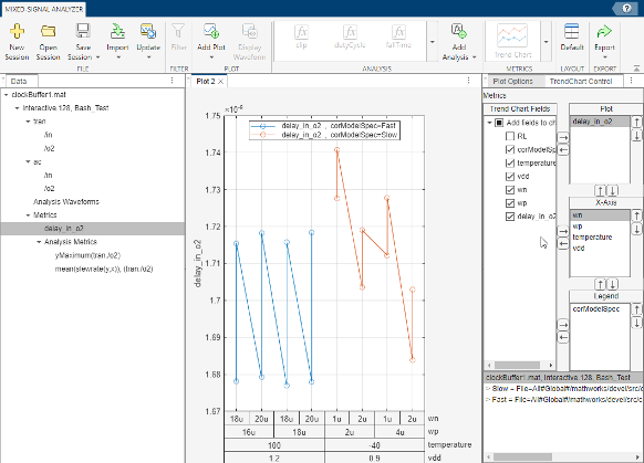 Mixed-Signal Analyzer app