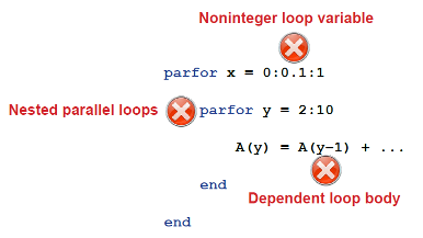 for loop in matlab