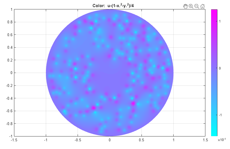 Error values in color