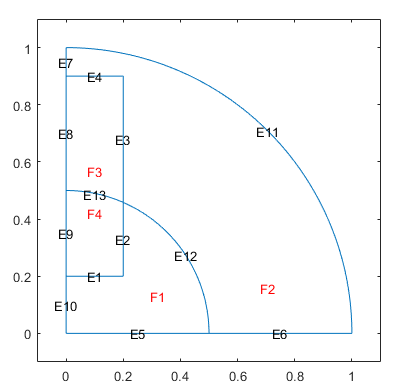 Geometry consisting of two nested quarter-circles and a rectangle forming four faces