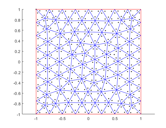 Mesh plot with the location data as dot markers specifying each location point