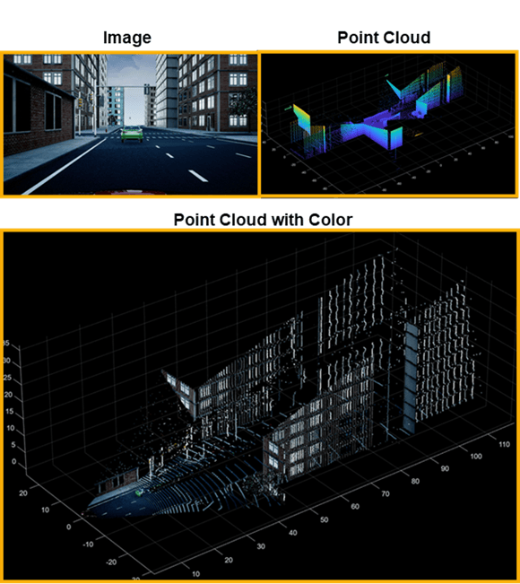Fusion of image and point cloud