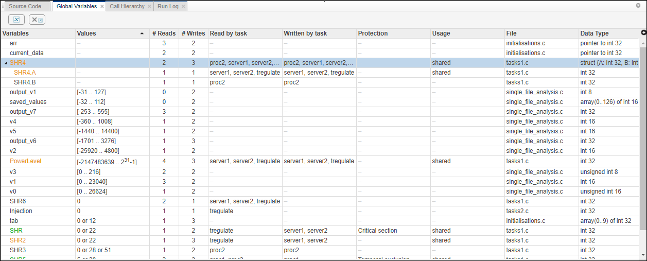 On the Global Variables Usage pane, you can expand a structured variable on the Variables column to see the structure fields.