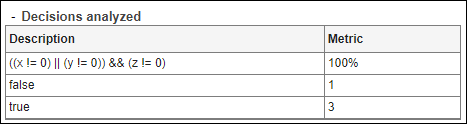 Decisions analyzed section