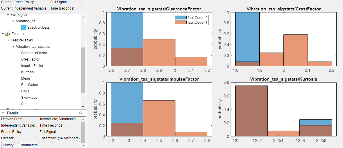 The histogram pane contains four histograms.