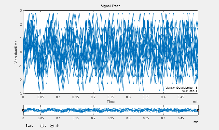 Plot of the imported vibration signal.