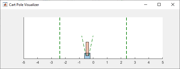 Cart Pole Environment visualizer showing the pole stabilized on the cart