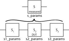 Cascaded S-parameters