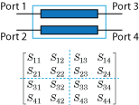 Port ordering in 4-by-4 S-parameters matrix
