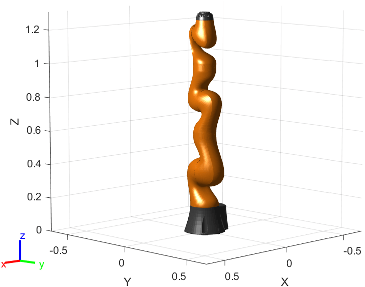 Figure contains the mesh of SDF version of KUKA LBR iiwa 14 R820 7-axis robot
