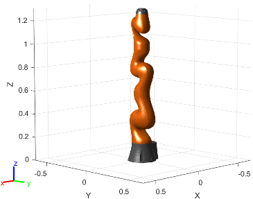 Figure contains the mesh of KUKA LBR iiwa 14 R820 7-axis robot