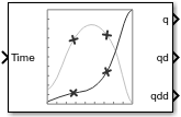 Polynomial Trajectory block