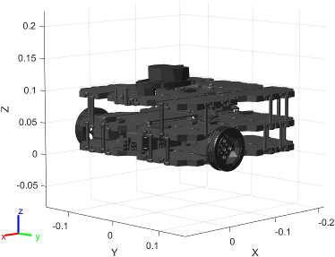 Figure contains the mesh of ROBOTIS TurtleBot 3 Waffle Pi robot for OpenMANIPULATOR