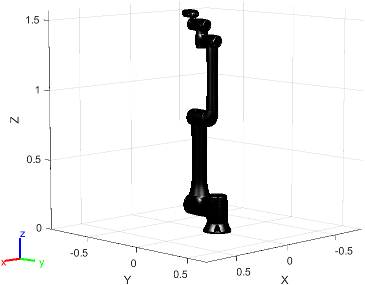 Figure contains the mesh of Techman TM12 6-axis robot with Camera