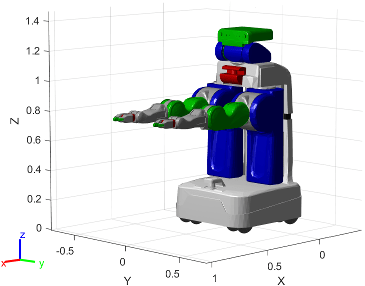Figure contains the mesh of Willow Garage PR2 mobile robot