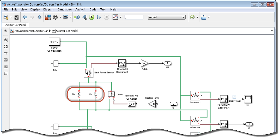 Model canvas for the Quarter Car Model subsystem of the Simulink model ActiveSuspensionQuarterCar with a circle indicating the locations of the parameters Ks and Bs