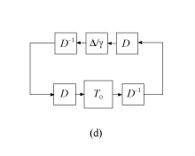 Diagram (d), showing the scaled uncertainty D*Delta/gamma*D^-1 in LFT feedback configuration with scaled system D^-1*T_0*D.