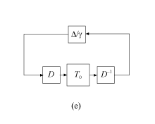 Diagram (e), showing the scaled uncertainty Delta/gamma in LFT feedback configuration with scaled system D^-1*T_0*D.