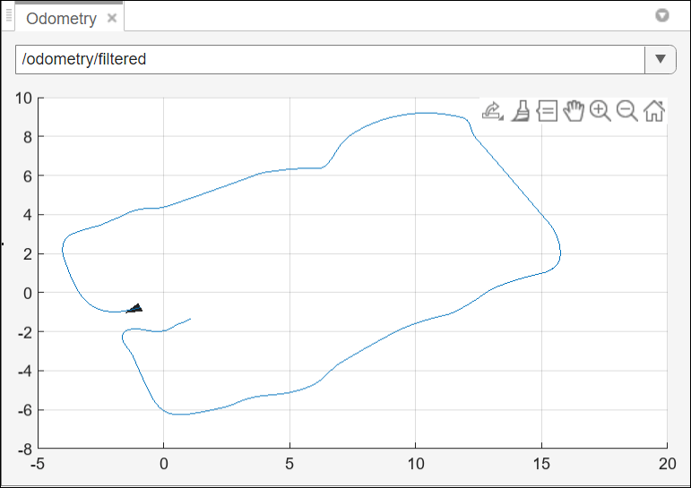 Odometry Viewer of the ROS Bag Viewer App