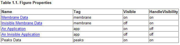 Table with summary of figure properties for the figures used in the tutorial