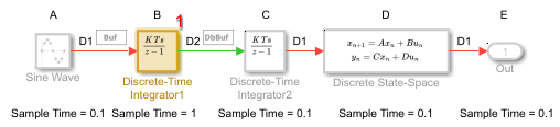 View of multitasking model that shows block execution order for task 1 - Discrete-Time Integrator 1