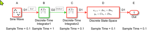 Model configured for multitasking execution.