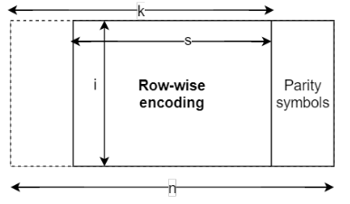 Encoded shortened input message