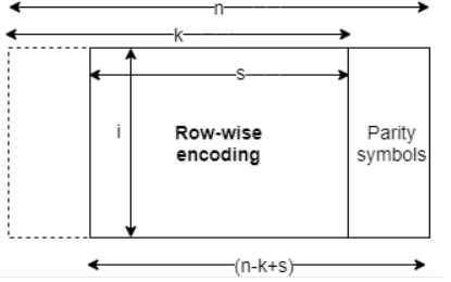 Decoded shortened CCSDS RS codes