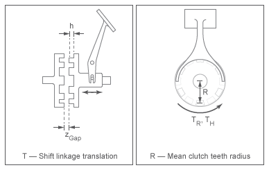 Cone clutch, dog clutch, and translational detent assembled to provide  smooth gear engagement - MATLAB