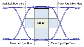 Mask time report elements