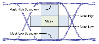 Mask voltage report elements