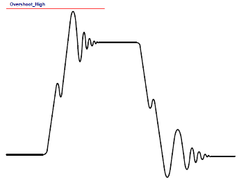 overshoot high