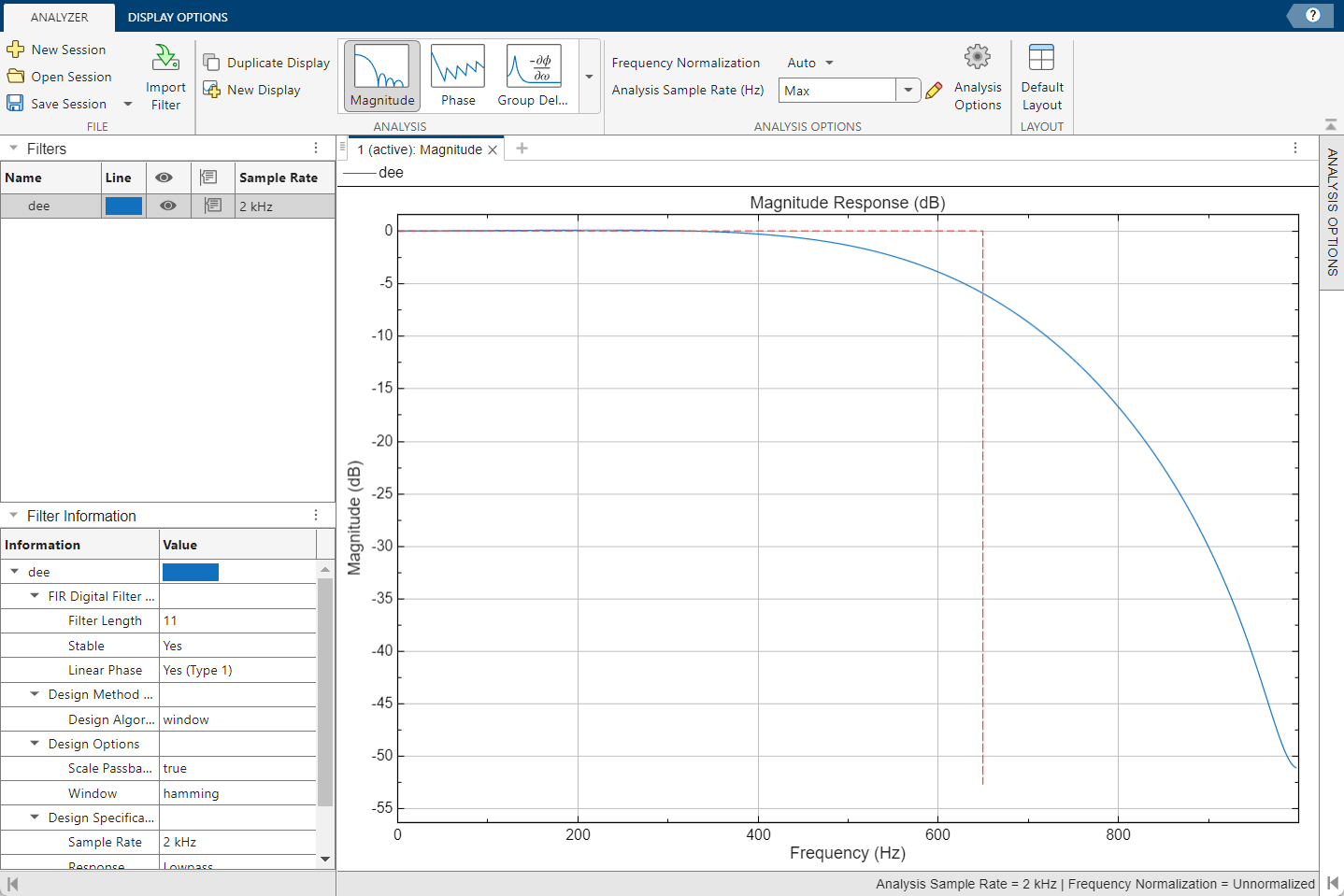 Magnitude response plot using Filter Analyzer